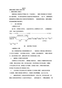 道路及鋪裝工程施工組織方案