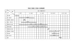 道路工程施工进度计划横道图