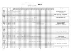 道路工程施工进度计划表