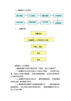 道路工程的施工工藝