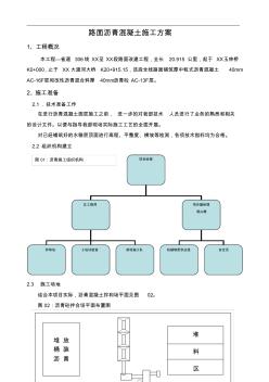 道路瀝青砼施工組織設計 (2)