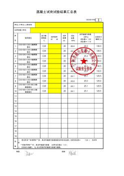 道路混凝土試塊匯總計算表