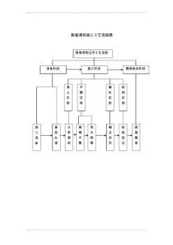 道路路基施工工藝流程圖大全