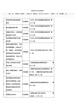 道路运输行政执法强制措施