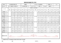 道路高程测量成果记录表-自动计算