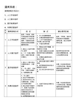 道闸使用优缺点对比(20201030182127)