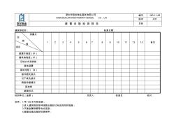 避雷设施检测报告