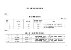 郑州市最新拆迁补偿标准