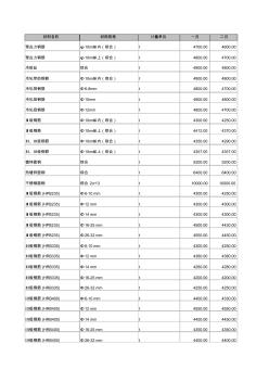 郑州物价局供郑州市xxxx年1-3月建筑材料价格.xls