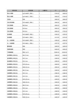 郑州物价局供郑州市2012年1-3月建筑材料价格