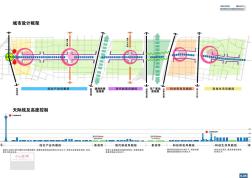 郑州经济技术开发区整体概念性城市设计[同济]-8