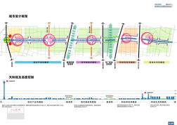 鄭州經(jīng)濟(jì)技術(shù)開發(fā)區(qū)整體概念性城市設(shè)計(jì)[同濟(jì)]-8