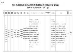 郑州超限高层建筑工程和隔震减震工程抗震-郑州勘察设计信息网
