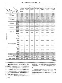 部發(fā)布DL5000—94《火力發(fā)電廠設計技術(shù)規(guī)程》