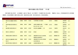 郴州市建筑工程公司名录179家