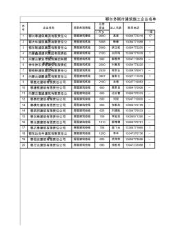 鄂尔多斯市建筑施工企业名单