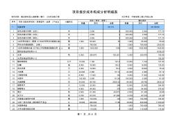 配合移动金山戚家墩—富川216芯光缆工程报价成本构成分析明细表