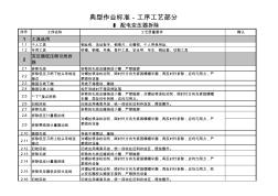 配电变压器拆除典型作业标准工艺工序(14)