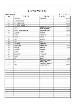 配电房单位工程费汇总表