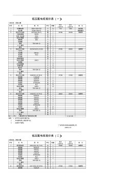 配電箱報價及明細
