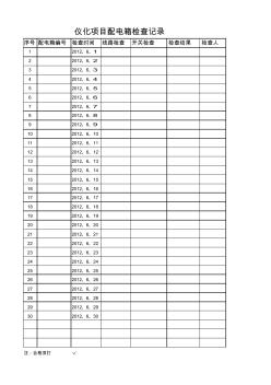 配電箱檢查記錄表