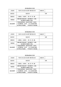 配電箱監(jiān)理驗收記錄表