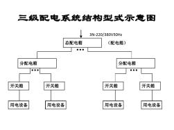 配電箱知識(shí)