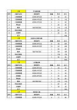 配电箱组价参考表