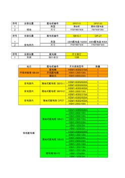 配电箱规格对照表-会展电箱规格