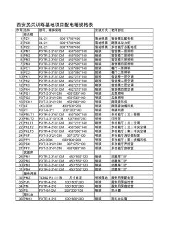 配電箱規(guī)格表