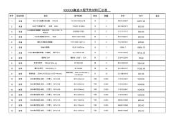 配网工程(实用材料))