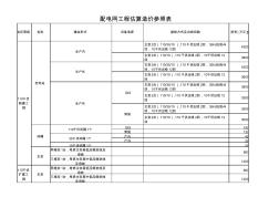 配网规划造价参照表