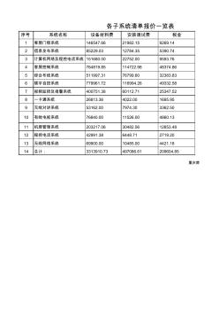 酒店全套弱电智能工程预算报价清单