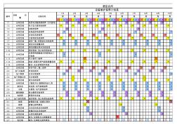 酒店会所工程部设备维护保养计划表 (2)