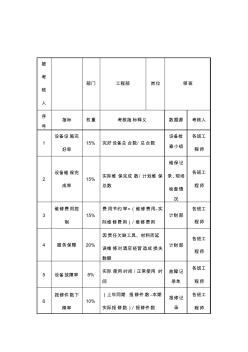 酒店工程部领班关键业绩考核指标(KPI)