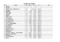 酒店裝修工程預算表EXCEL模板(推薦) (2)