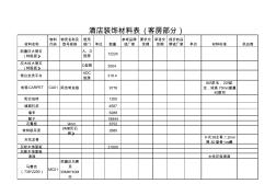 酒店装饰材料表(模板)