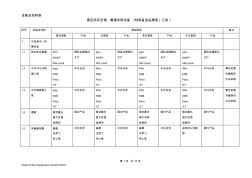 酒店项目空调、暖通系统设备材料备选品牌表乙供 (2)