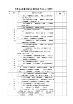 采煤安全質(zhì)量標(biāo)準(zhǔn)化檢查標(biāo)準(zhǔn)及評分辦法