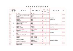 采煤工序危险源辨识清单