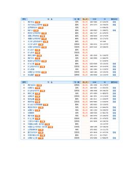 采礦專業(yè)核心期刊附聯(lián)系方式