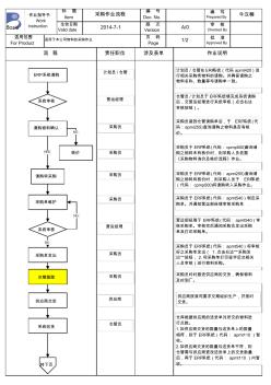 采购作业流程--采购