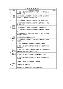 采购员业绩考核表