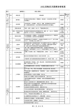 采购员月度绩效考核表(修订版)