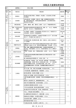 采购员月度绩效考核表