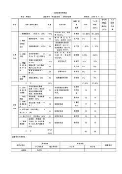 采购员绩效考核表份