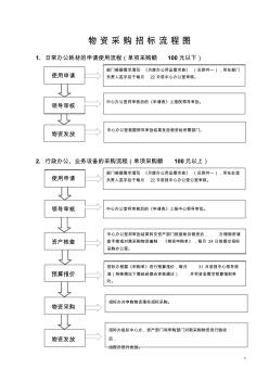 采购流程图2