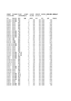 采購訂單1