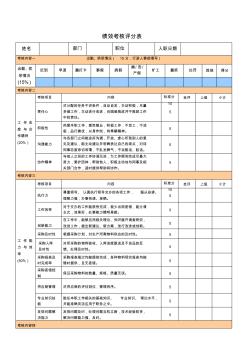 采购部人员绩效考核表 (2)