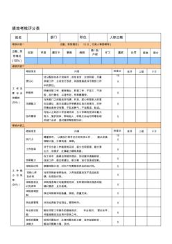 采購(gòu)部人員績(jī)效考核表